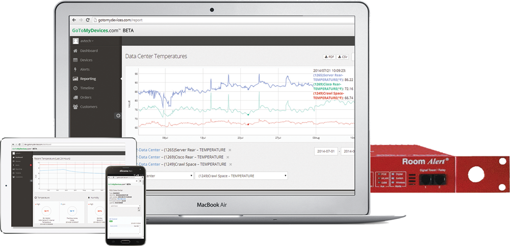 Manage devices... Anywhere... Anytime!
